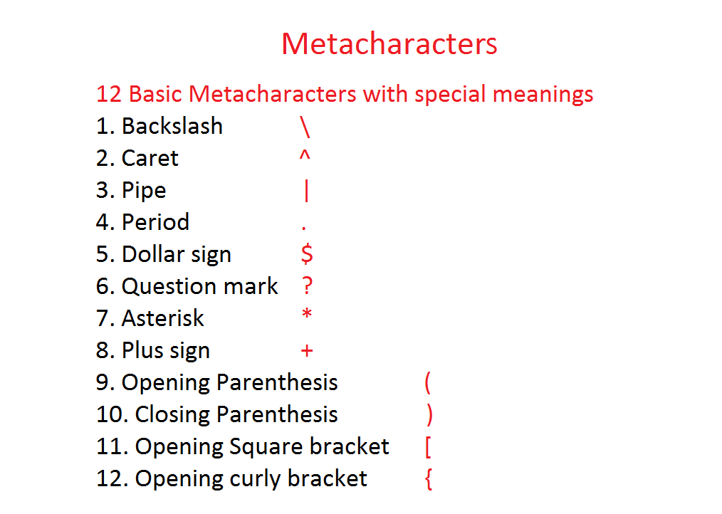 Metacharacters-Basics